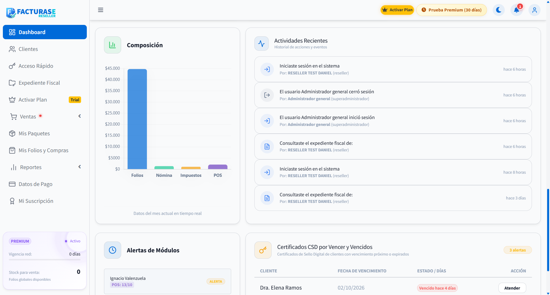 Composición de ventas y registros de actividad del Dashboard