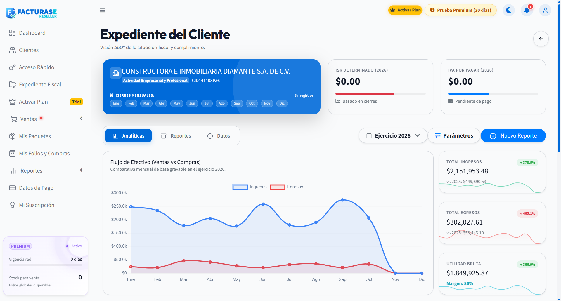 Cabecera del expediente y gráfica comparativa de ingresos y egresos